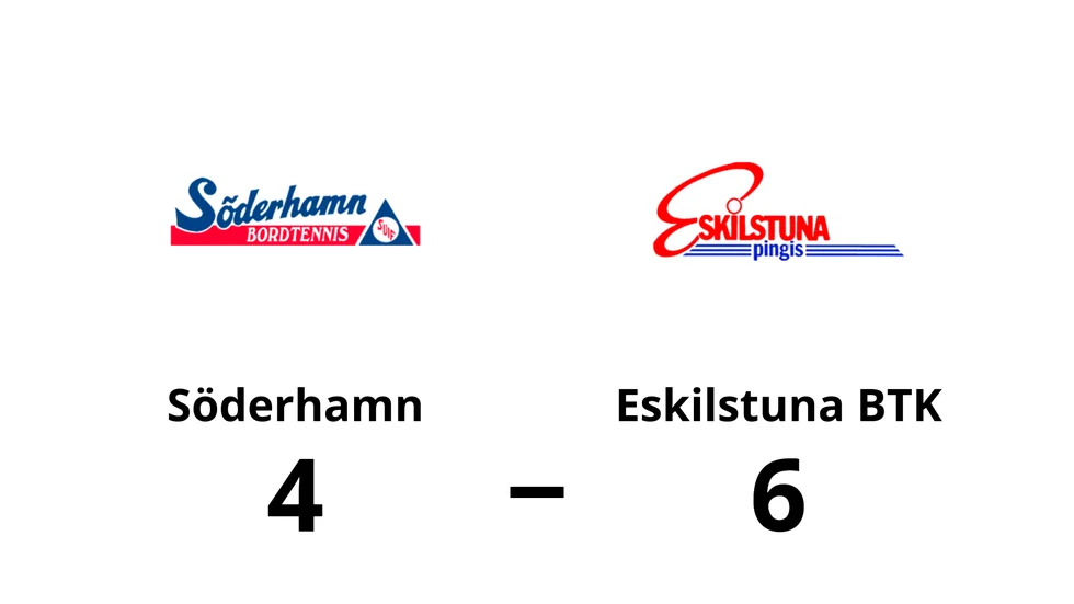 Söderhamn förlorade mot Eskilstuna BTK