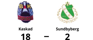 Urladdning när Kaskad krossade Sundbyberg