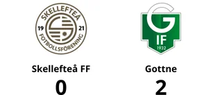 Skellefteå FF föll med 0-2 mot Gottne