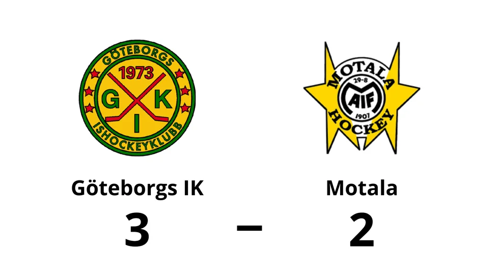 Göteborgs IK vann mot Motala