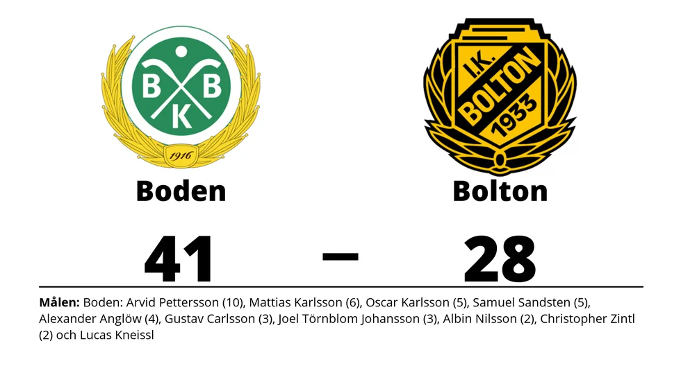 Bodens BK HF vann mot IK Bolton