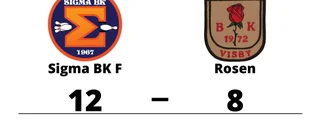 Rosen föll borta mot Sigma BK F