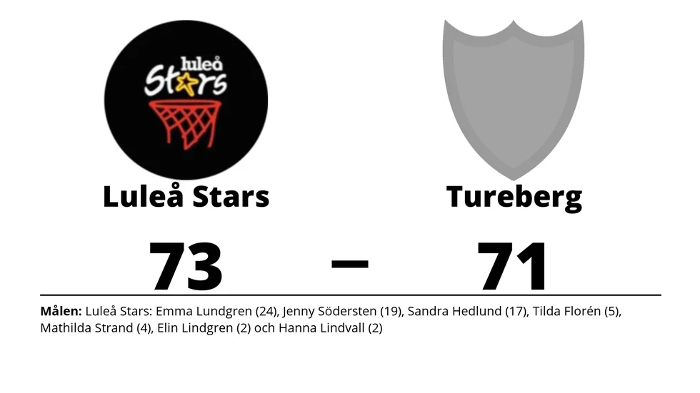 Luleå Stars Basketklubb vann mot Tureberg Basket