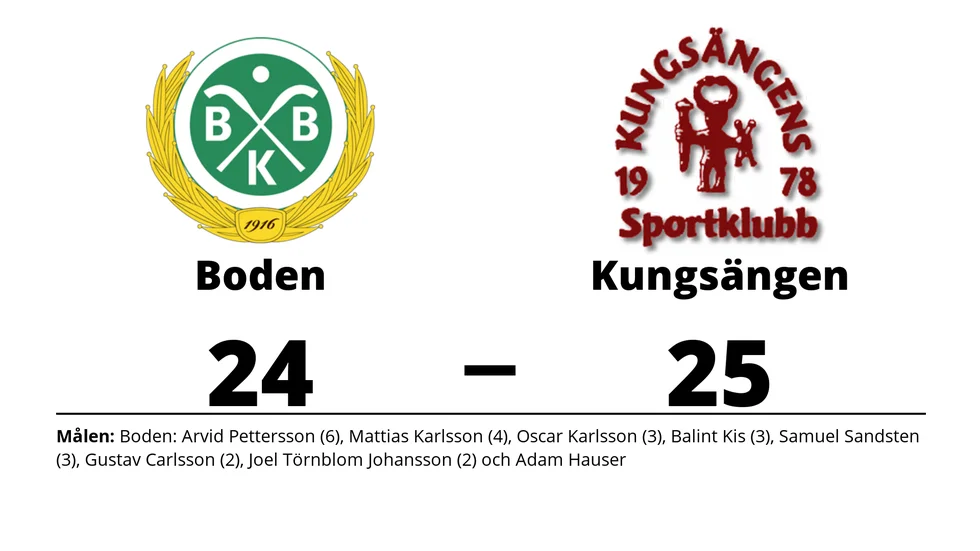 Bodens BK HF förlorade mot Kungsängens SK