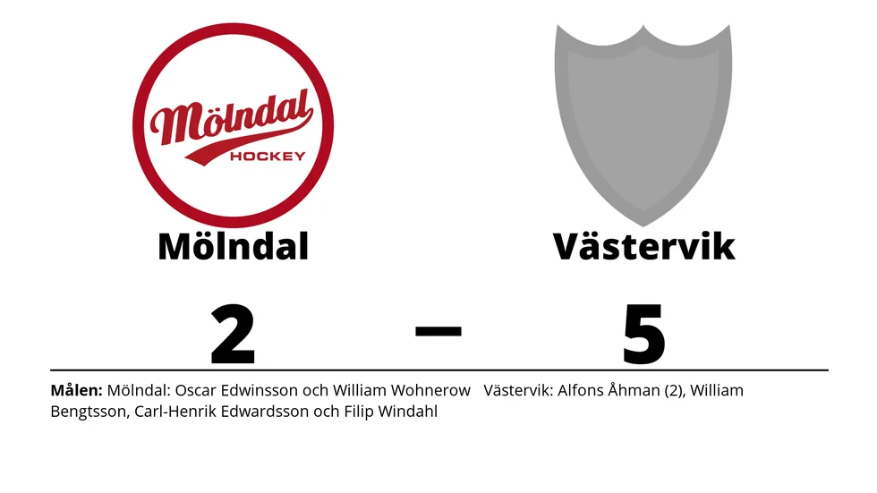 IF Mölndal Hockey förlorade mot Västerviks IK