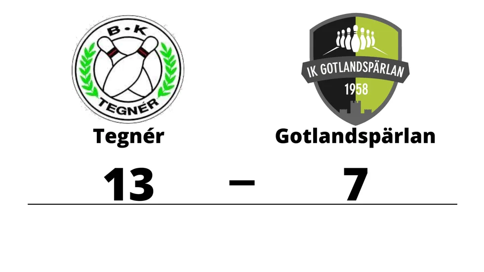 BK Tegner vann mot IK Gotlandspärlan