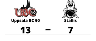 Uppsala BC 90 vann mot Stallis på hemmaplan