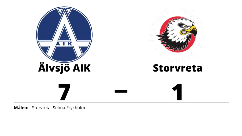 Älvsjö AIK IBF vann mot Storvreta IBK