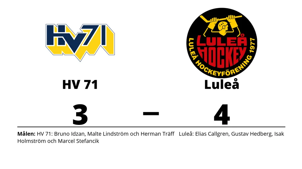 HV 71 förlorade mot Luleå HF