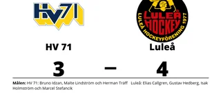 Tre poäng till Luleå efter avgörande i slutperioden