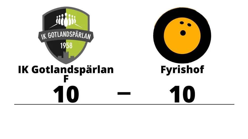 IK Gotlandspärlan F spelade lika mot Fyrishof BK