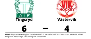 Västervik föll borta mot Tingsryd