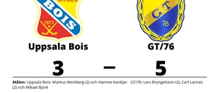 Förlust för Uppsala Bois hemma mot GT/76