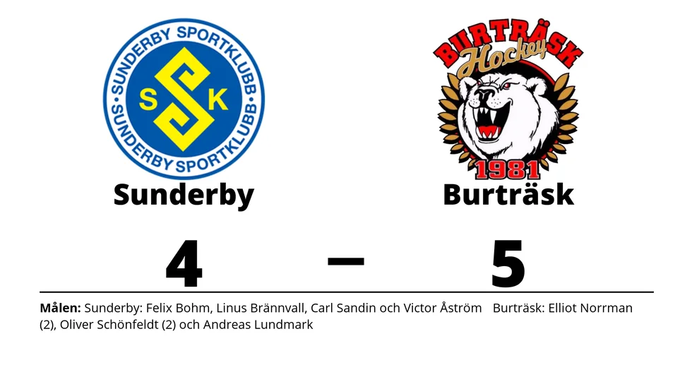 Sunderby SK förlorade mot Burträsk HC