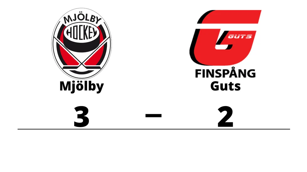 Mjölby HC vann mot IK Guts