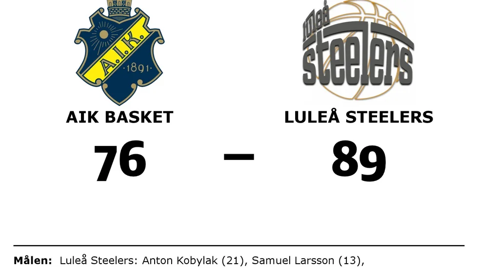AIK Basket B förlorade mot Luleå Steelers