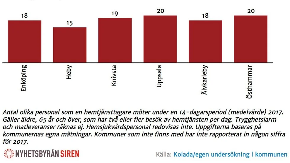 Nyhetsbyrån Siren har sammanställt statistiken.