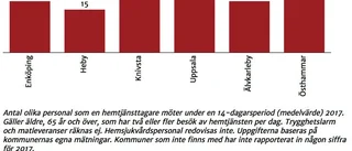 "Äldre känner en stor oro"