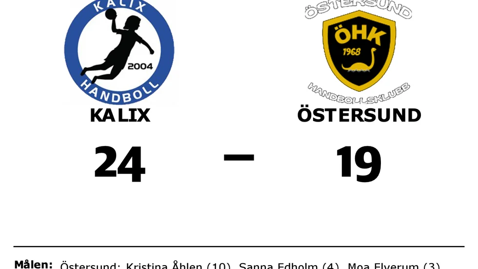 Kalix HK vann mot Östersunds HK