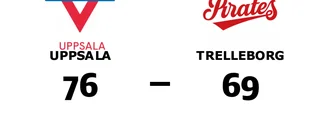 Uppsala segrare hemma mot Trelleborg