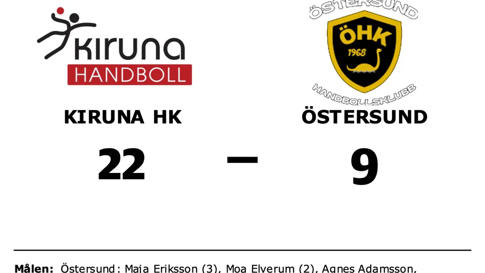 Kiruna HK vann mot Östersunds HK