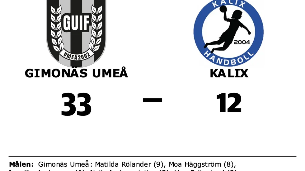 Gimonäs Umeå IF vann mot Kalix HK