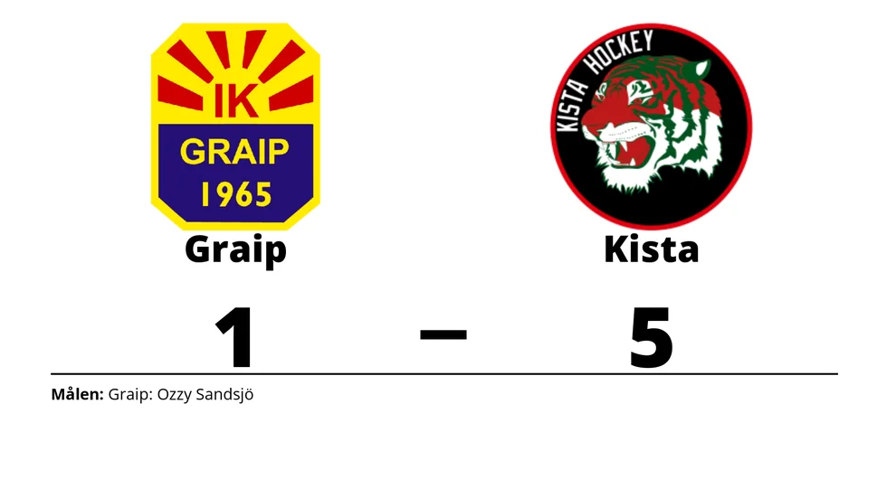 IK Graip förlorade mot Kista-Sundbyberg