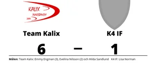 Utklassning när Team Kalix besegrade K4 IF
