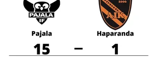 Pajala utklassade Haparanda på hemmaplan