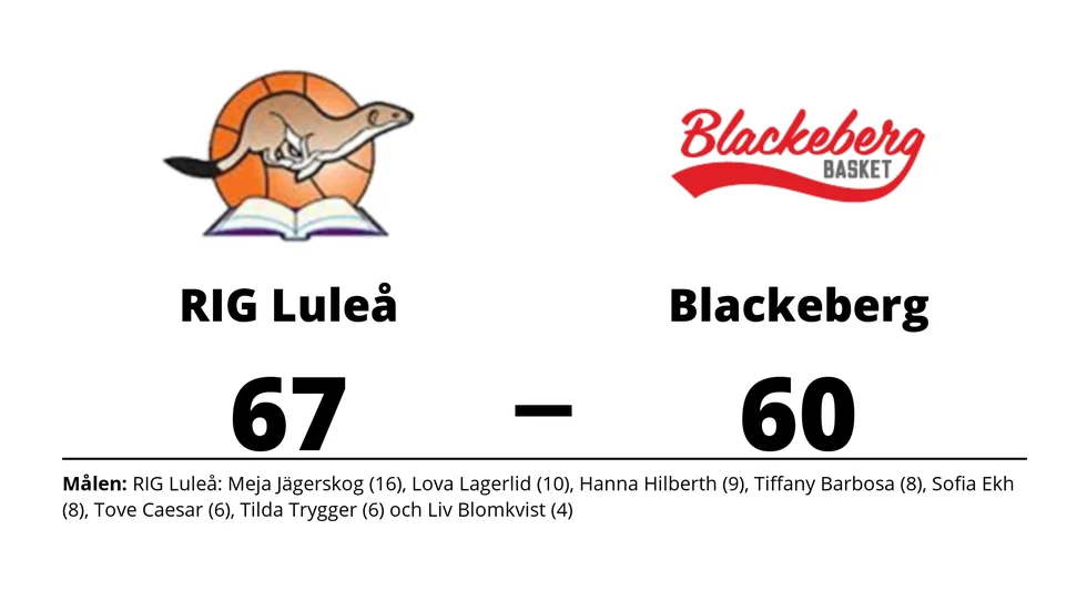 RIG Luleå vann mot KFUM Blackeberg