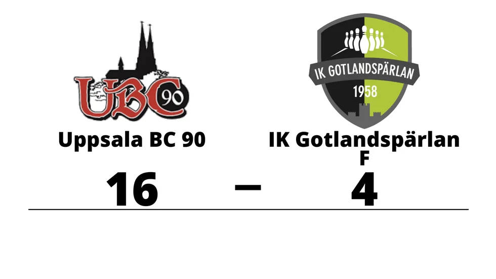Uppsala BC 90 vann mot IK Gotlandspärlan F