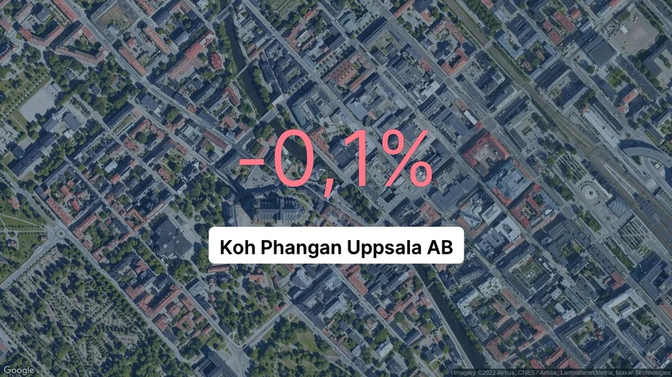 Illustrationen visar rörelsemarginalen för Koh Phangan Uppsala för det senaste året. Bakgrunden är en satellitbild över företagets adress.