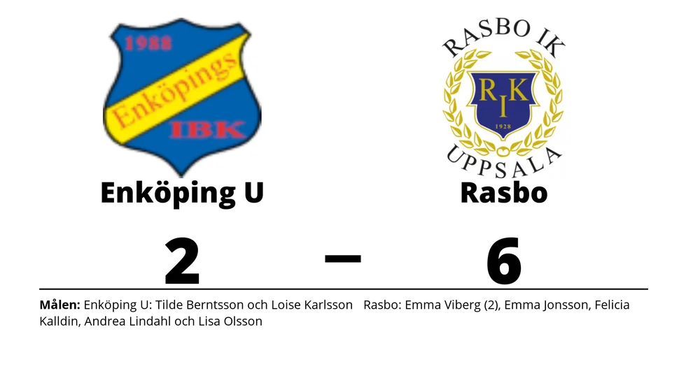 Enköpings IBK U förlorade mot Rasbo IK