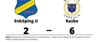 Tilde Berntsson och Loise Karlsson målskyttar när Enköping U föll