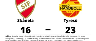 Skånela föll mot Tyresö på hemmaplan