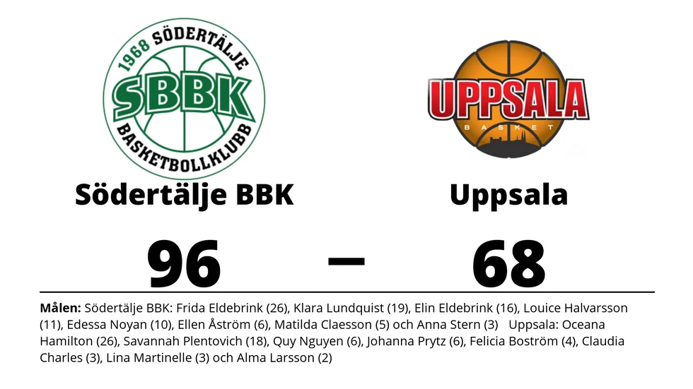 Södertälje BBK vann mot Uppsala Basket