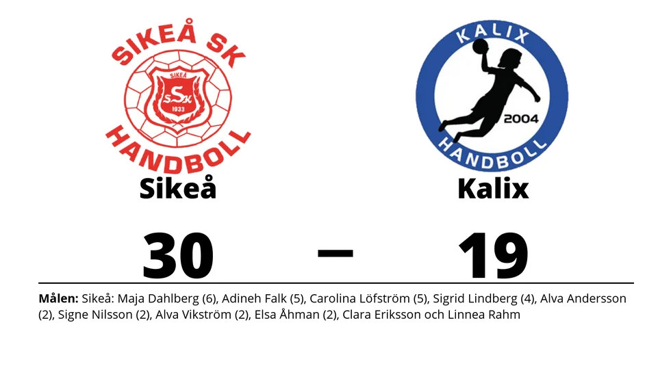 Sikeå SK vann mot Kalix HK