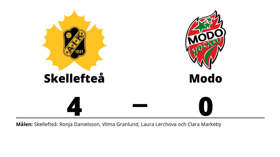 Skellefteå AIK vann mot Modo Hockey