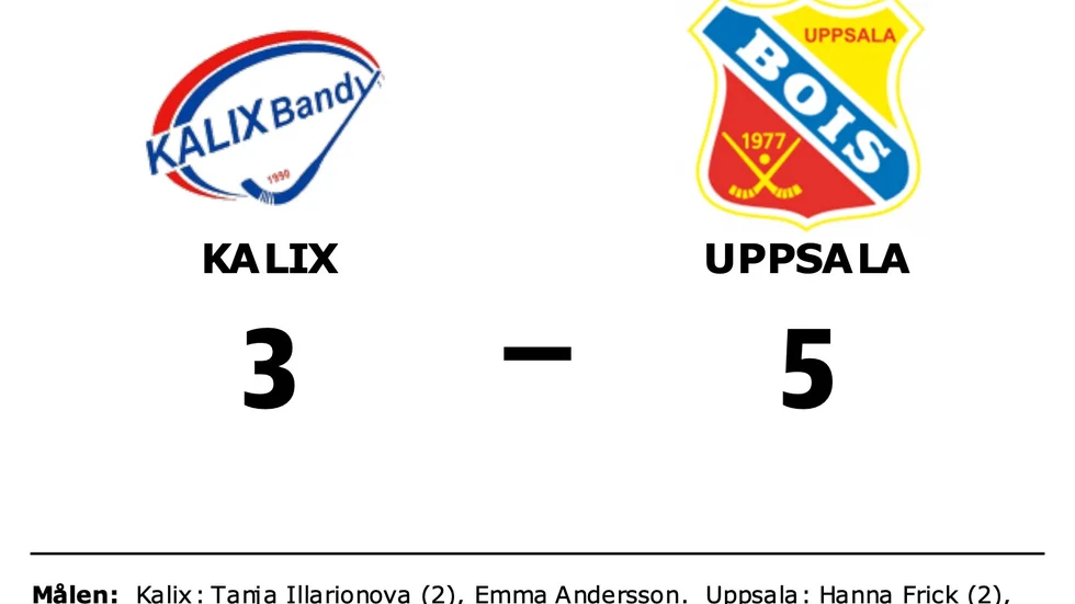 Kalix BF förlorade mot Uppsala BoIS A