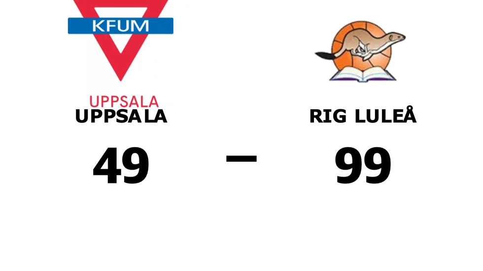 KFUM Uppsala förlorade mot RIG Luleå