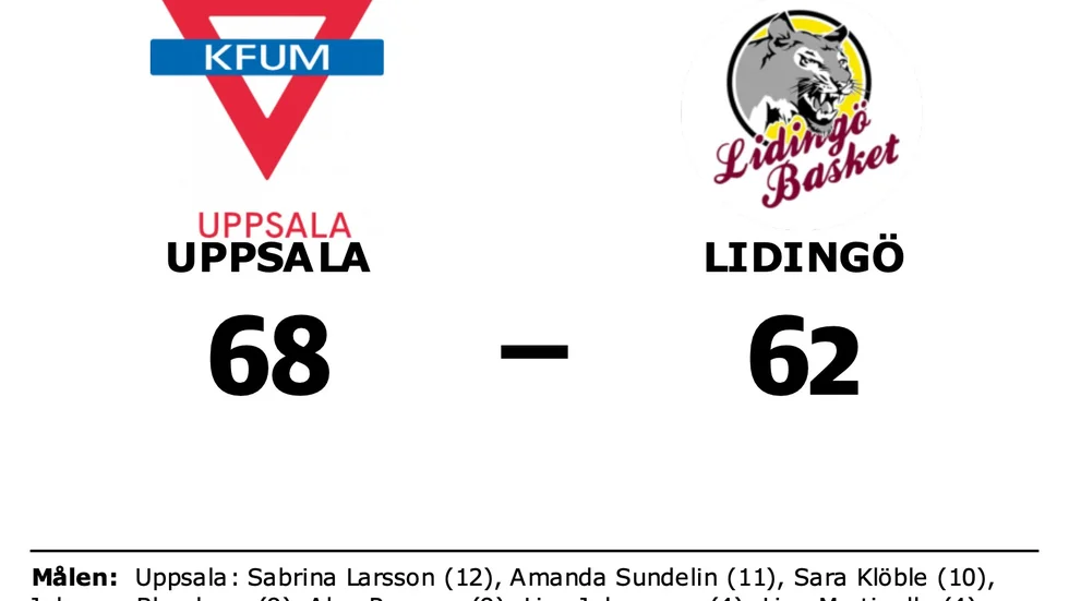 KFUM Uppsala vann mot KFUM Lidingö