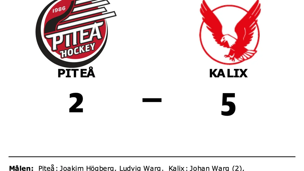 Piteå HC förlorade mot Kalix HC