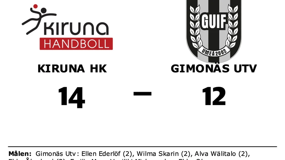 Kiruna HK vann mot Gimonäs Umeå IF utv