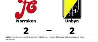 Oavgjort mellan Norrsken och Unbyn