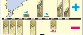 71 miljoner plus för kommunen