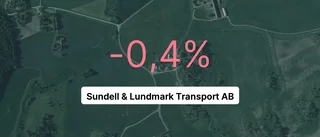 Sundell & Lundmark Transport AB: Här är årsredovisningen för 2022