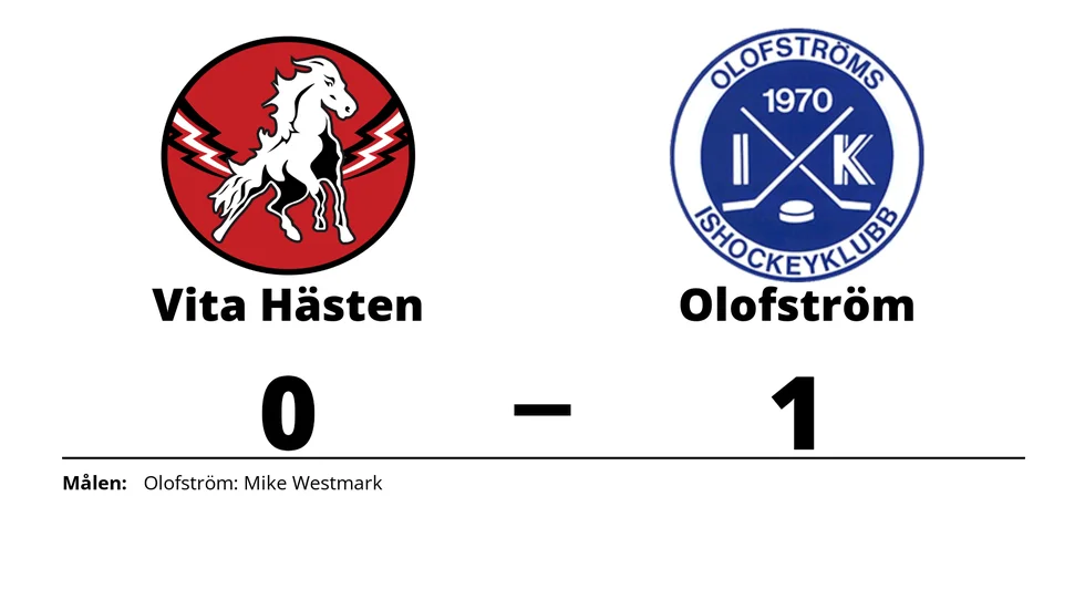 HC Vita Hästen förlorade mot Olofströms IK