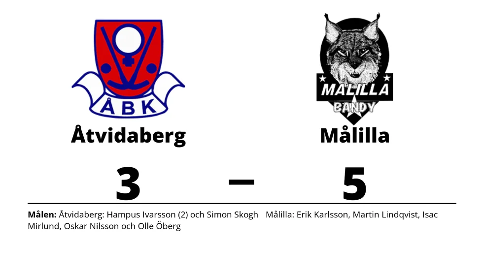 Åtvidabergs BK förlorade mot Målilla Bandy