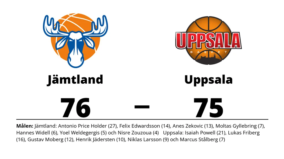 Jämtland Basket vann mot Uppsala Basket