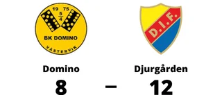 Fortsatt tungt för Domino - förlust mot Djurgården